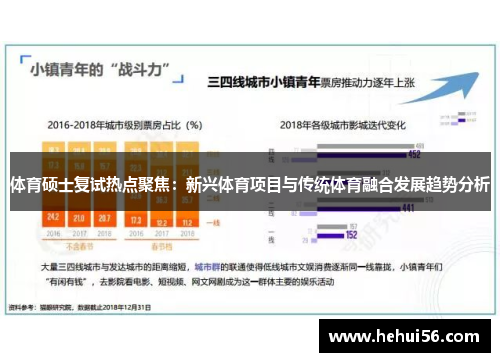 体育硕士复试热点聚焦：新兴体育项目与传统体育融合发展趋势分析